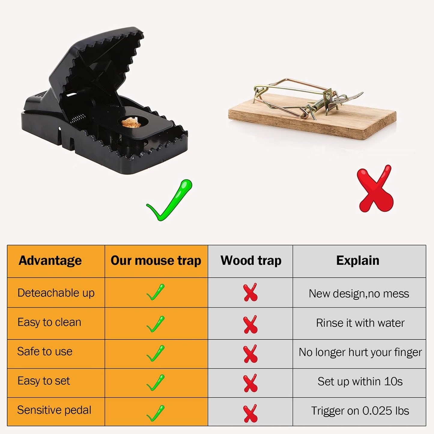 The RatBuster Trap (Pack of 2)